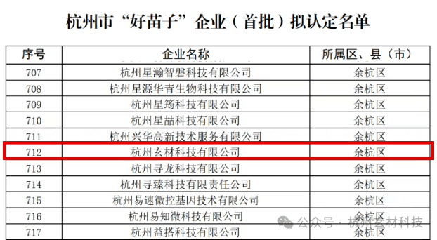 喜报 | 玄材科技入选杭州市首批“好苗子”企业